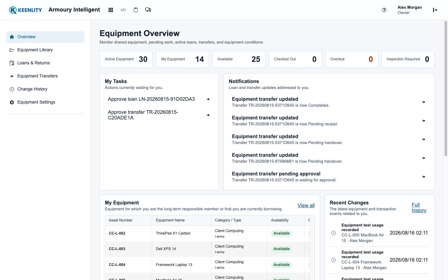 Equipment overview with tasks and organization inventory