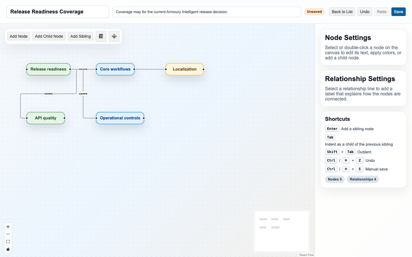 Mind Map editor with structured test scope