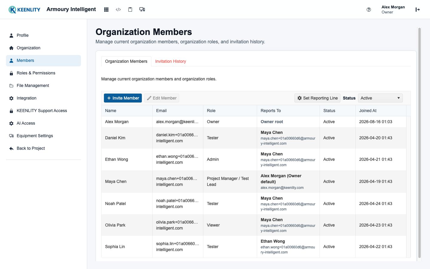 Organization members and reporting context
