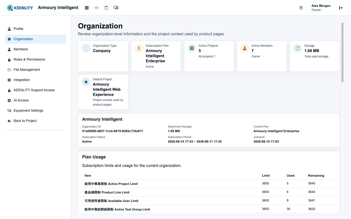 Organization overview and plan usage