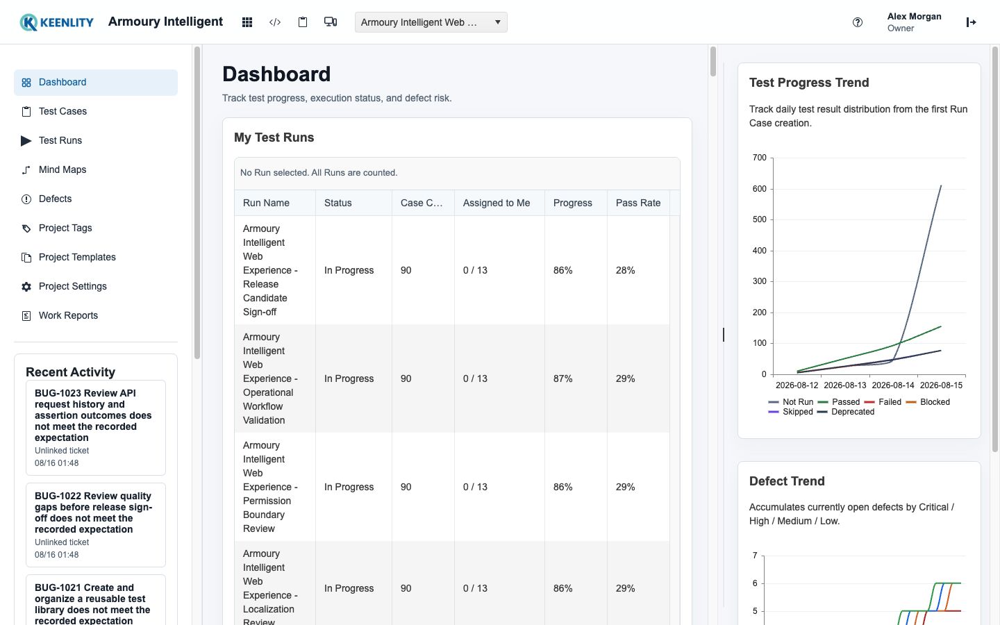 Project dashboard showing release quality and workload