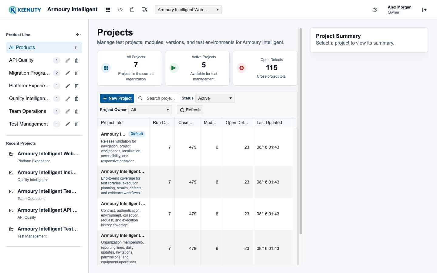 Project portfolio organized by product line