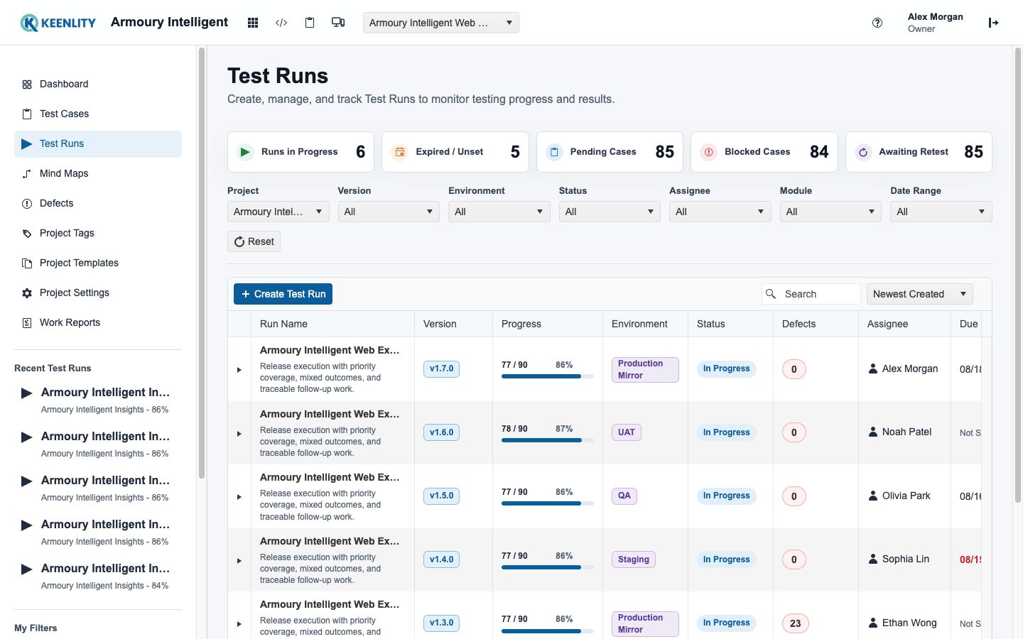 Test Run portfolio and execution summary
