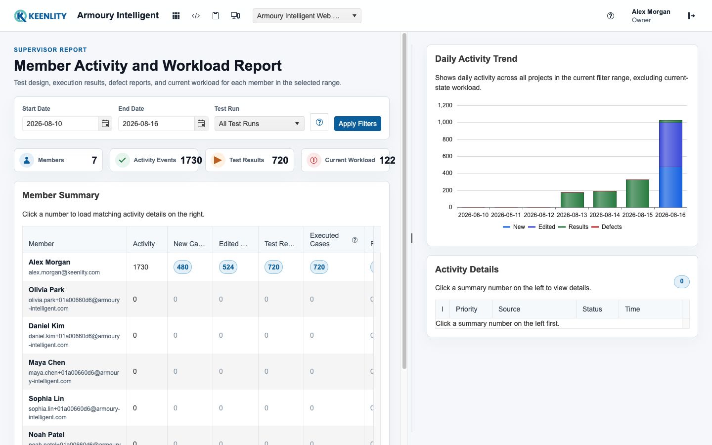 Member activity and workload report
